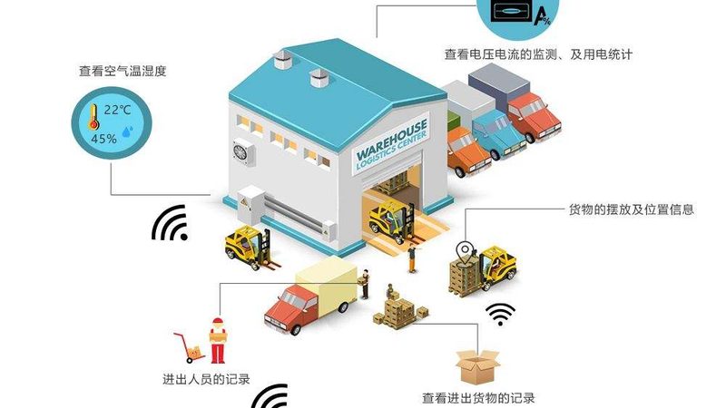 仓库自动化设备全流程方案：揭秘高效仓储的秘密