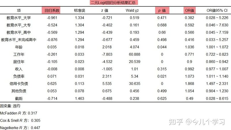 在评估医药行业仓储设备价格时，以下指标值得关注：