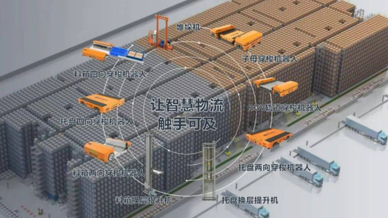 自动化输送线每米价格解析：揭秘成本构成与选型关键**